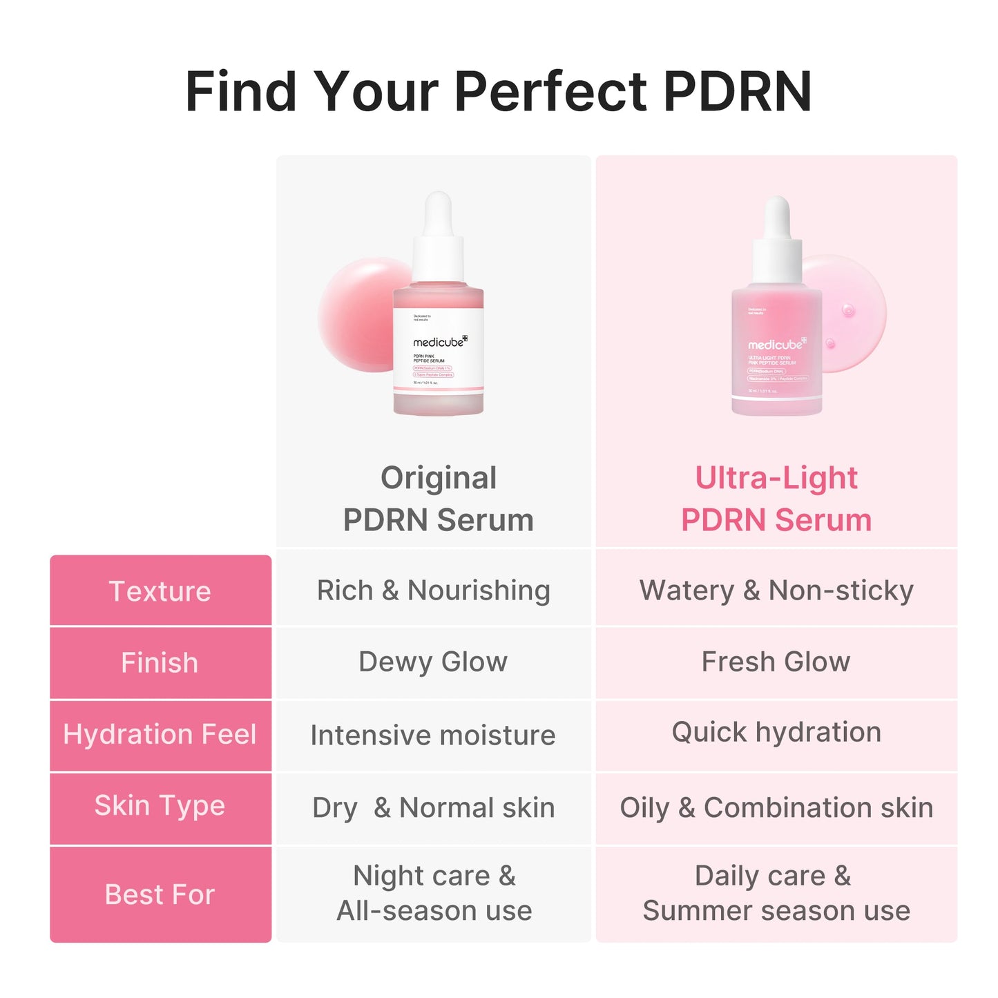 ultra-light-pdrn-pink-peptide-serum-i3 PDRN_05_f79f116a-7d2a-44fe-8682-4bd1c33feaaa.jpg