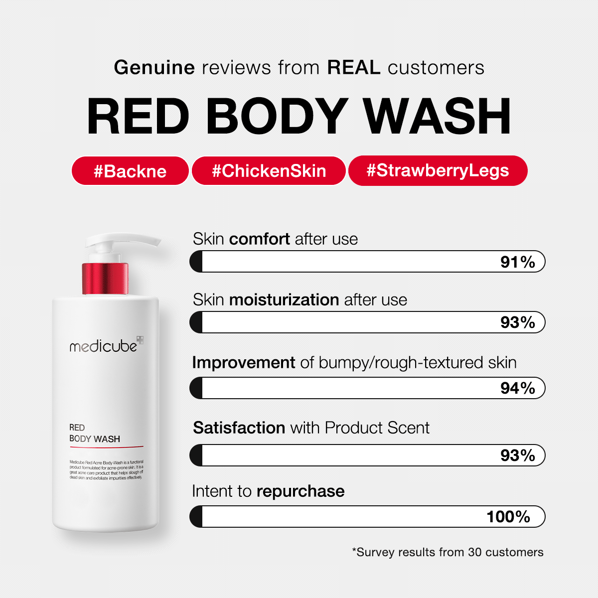 red-body-wash-c2 redbodywash_customers_1_1200x1200_ae8648cb-4afa-44d6-a788-3e33cde9db2a.gif